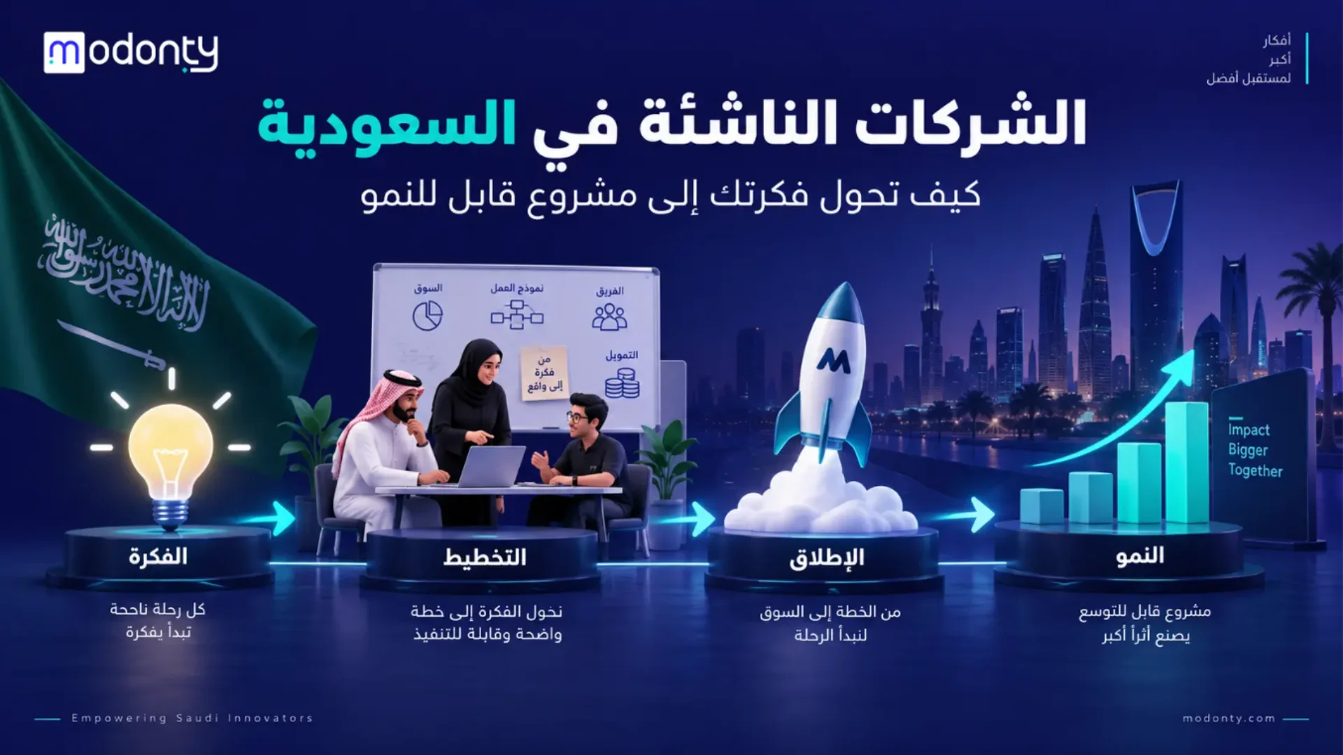 الشركات الناشئة في السعودية