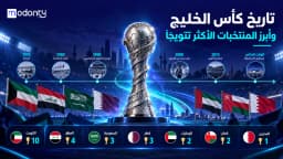 تاريخ كأس الخليج وأبرز المنتخبات الأكثر تتويجا