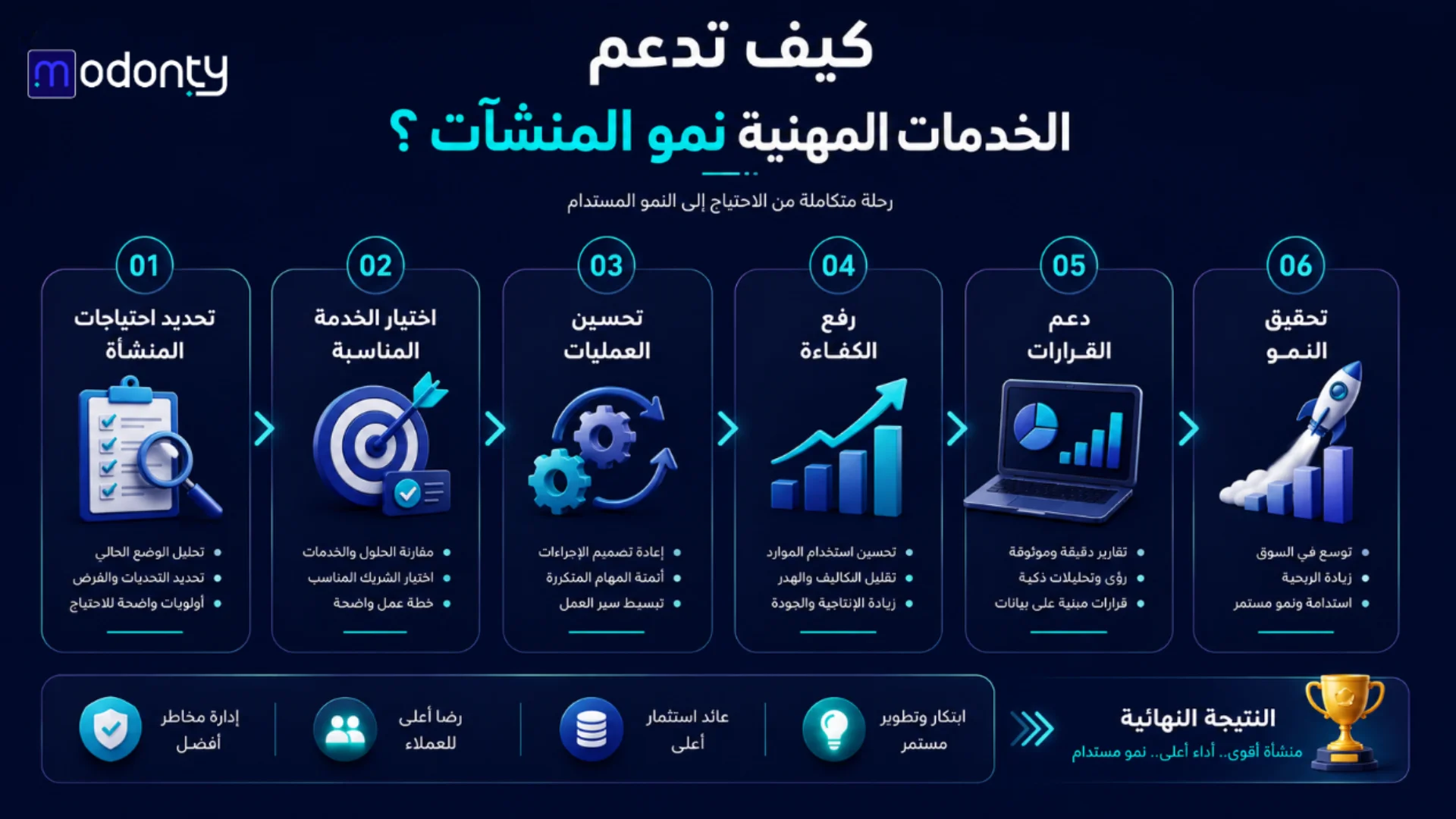 دعم الخدمات المهنية نمو المنشآت