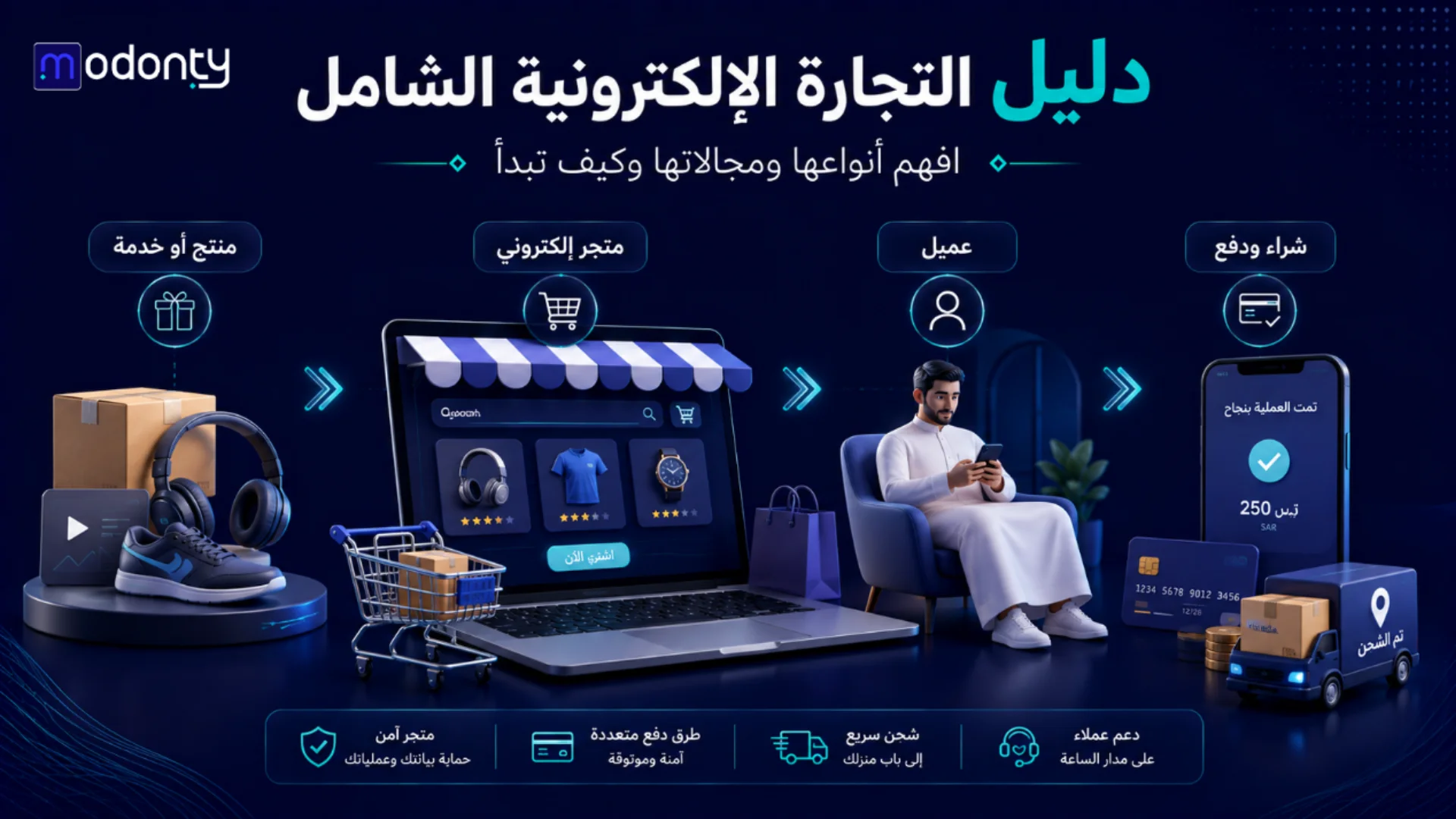 دليل التجارة الإلكترونية الشامل