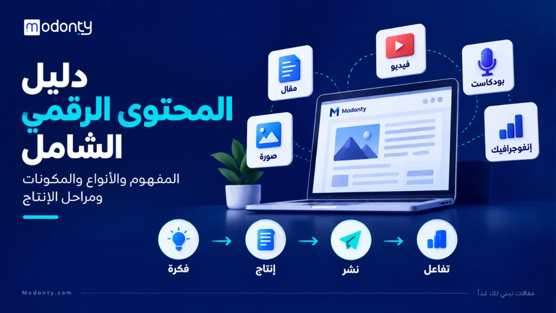 دليل المحتوى الرقمي الشامل المفهوم والأنواع