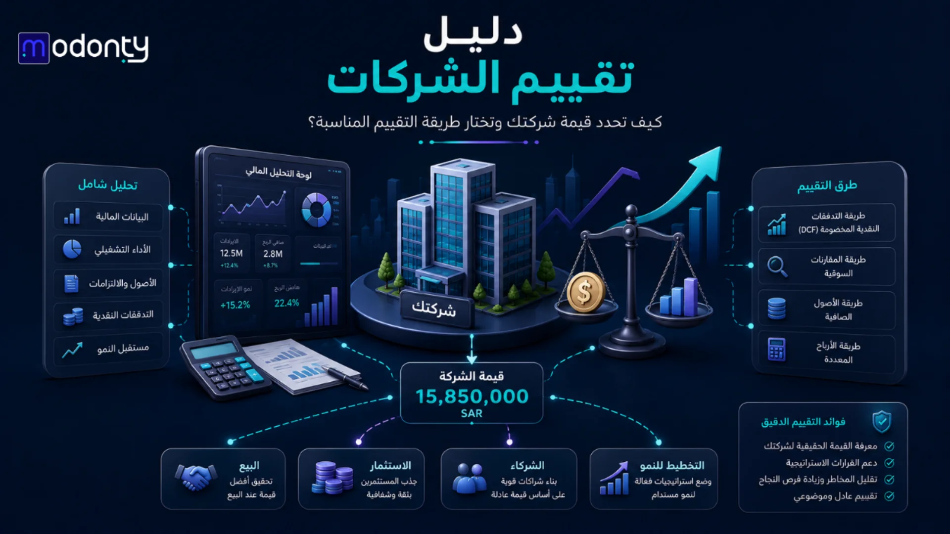 دليل تقييم الشركات