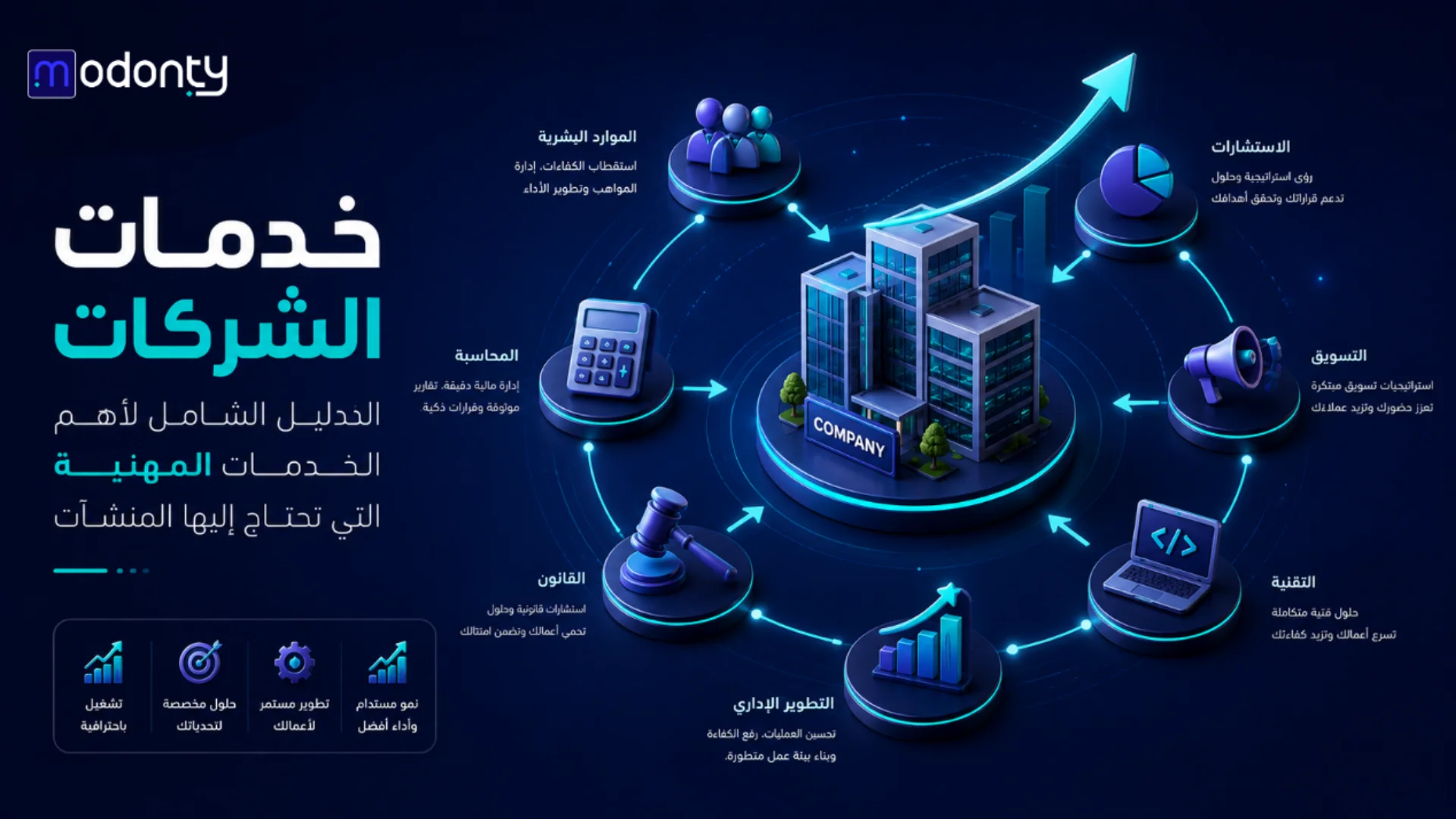 دليل خدمات الشركات المناسب أنواعها وأهمها