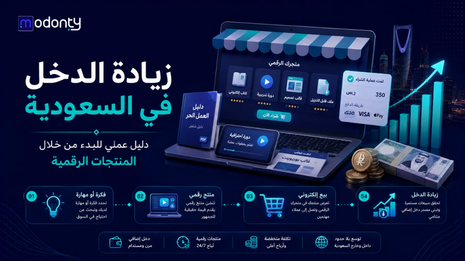 زيادة الدخل في السعودية من خلال المنتجات الرقمية