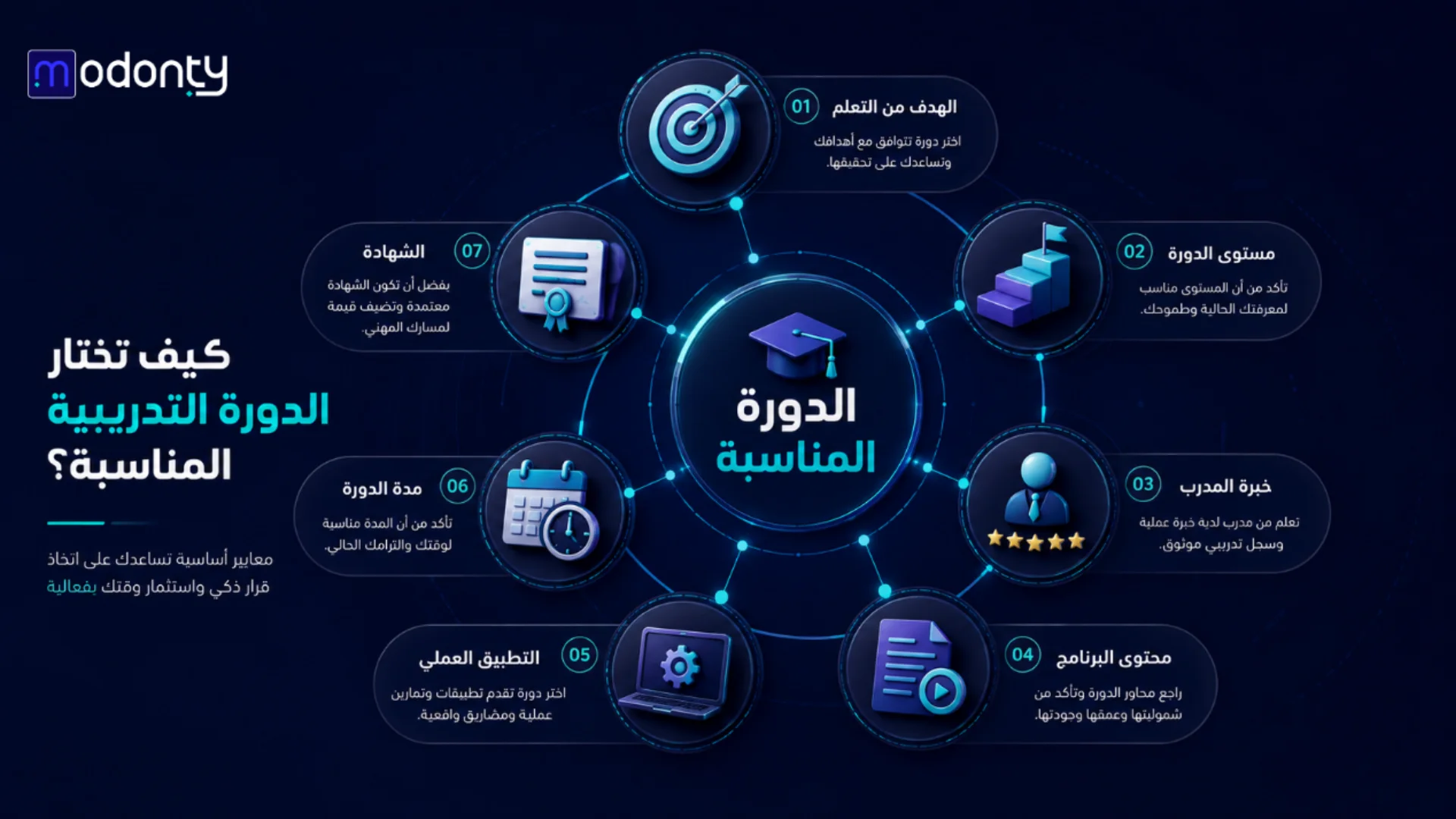 كيفة اختيار الدورة التدريبية المناسبة