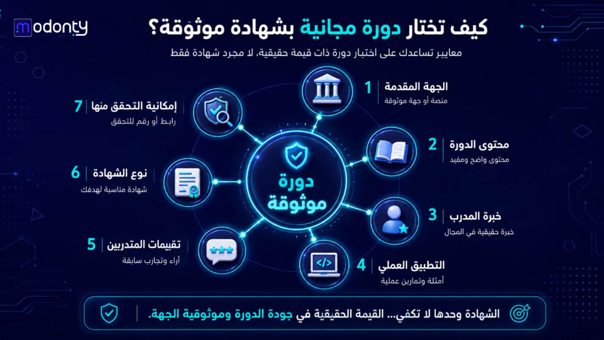 كيف تختار دورة مجانية بشهادة معتمدة وموثوقة