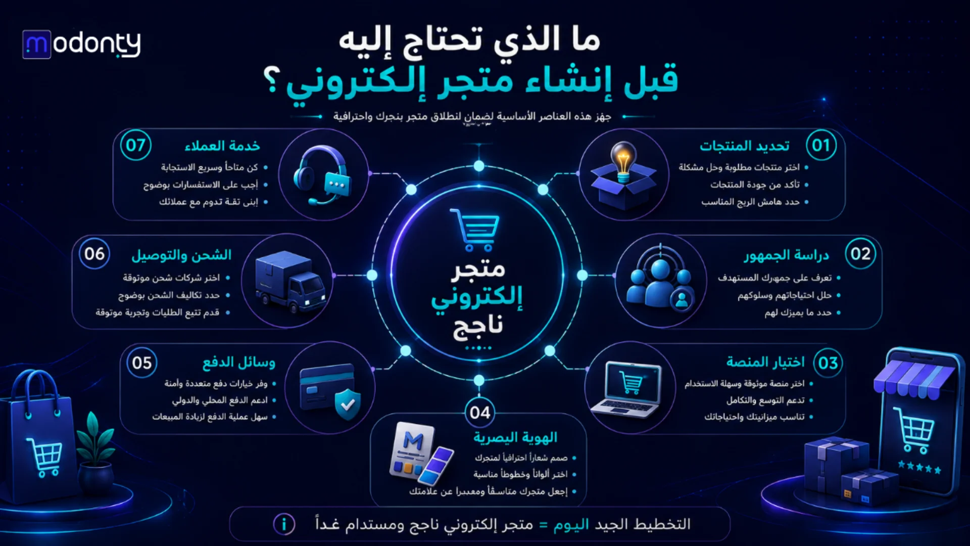 ما الذي تحتاجه قبل إنشاء المتجر الإلكتروني