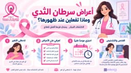 أعراض سرطان الثدي المبكر وماذا تفعلين عند ظهورها؟