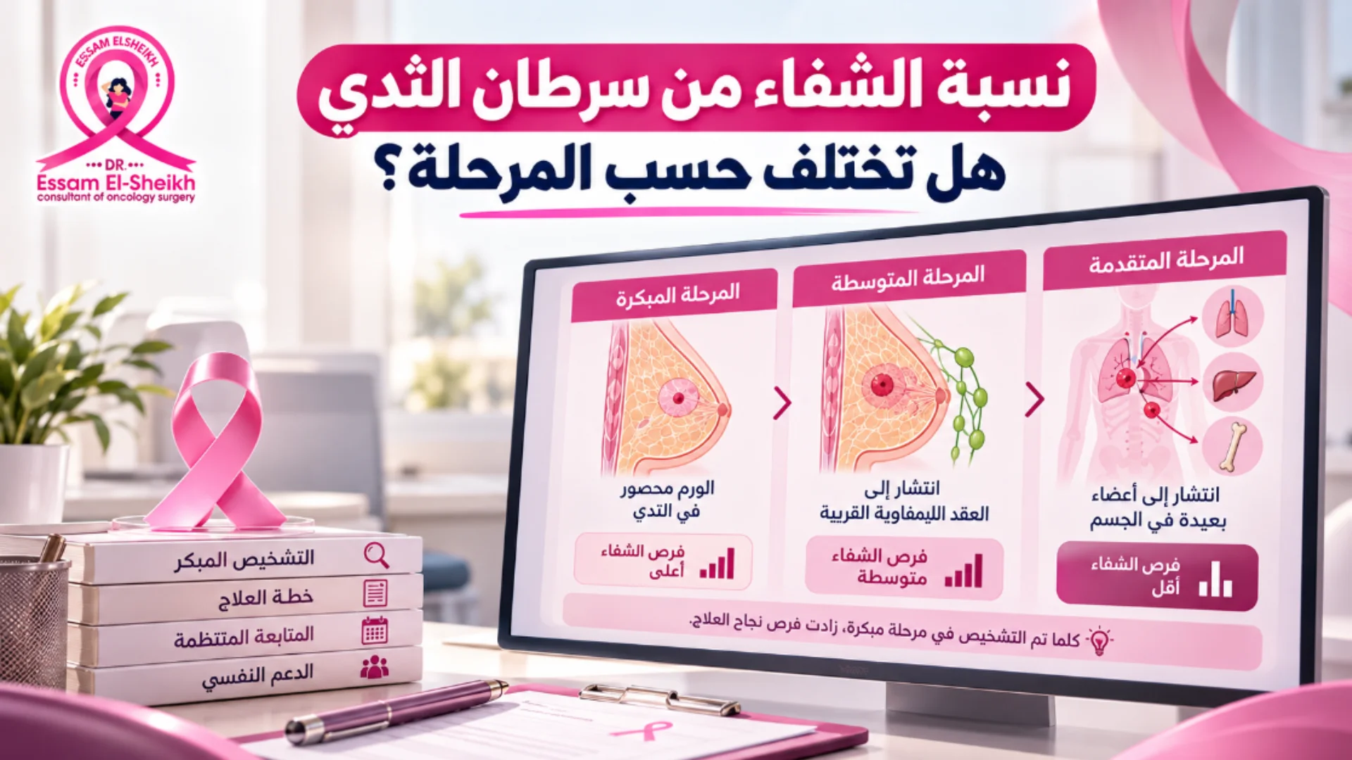دليلكِ الشامل لنسب الشفاء من سرطان الثدي، وأهمية الكشف المبكر