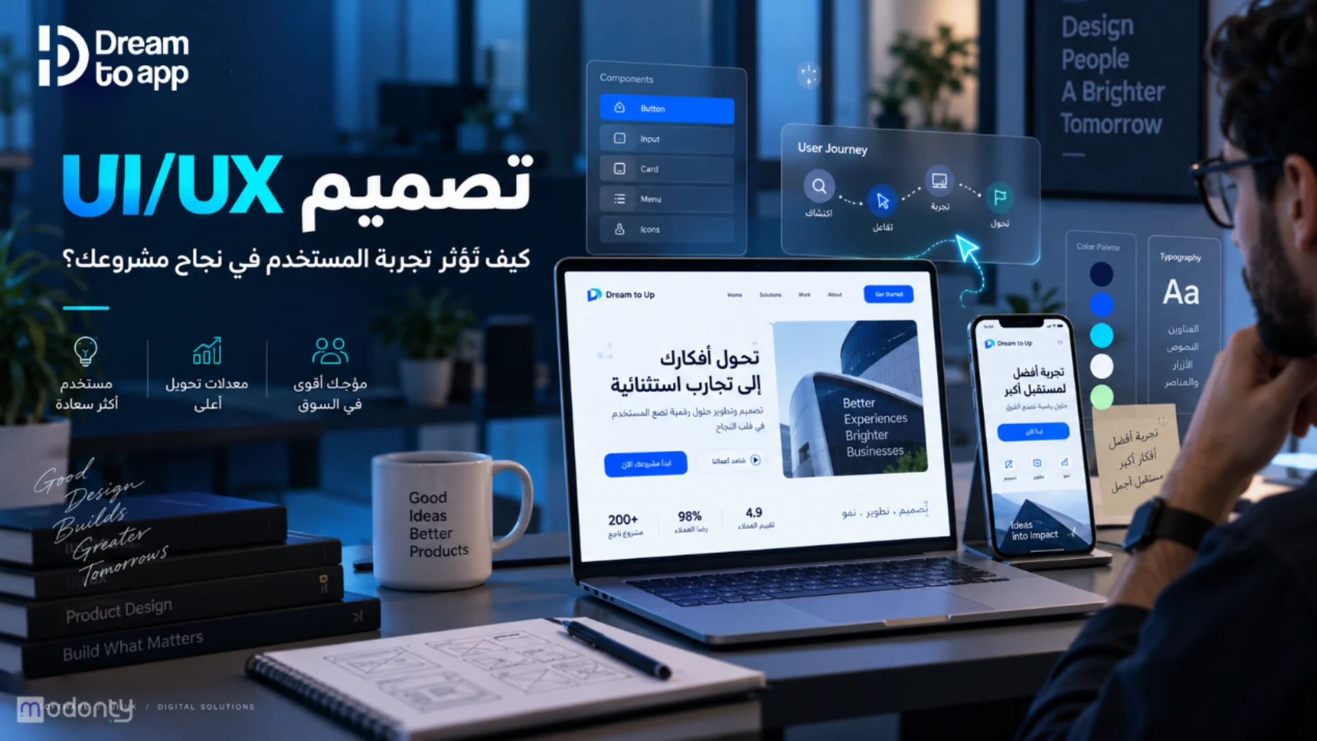 Dream to App: نطور تطبيقات ومتاجر إلكترونية وحلول تسويق رقمي متكاملة لرواد الأعمال في السعودية.