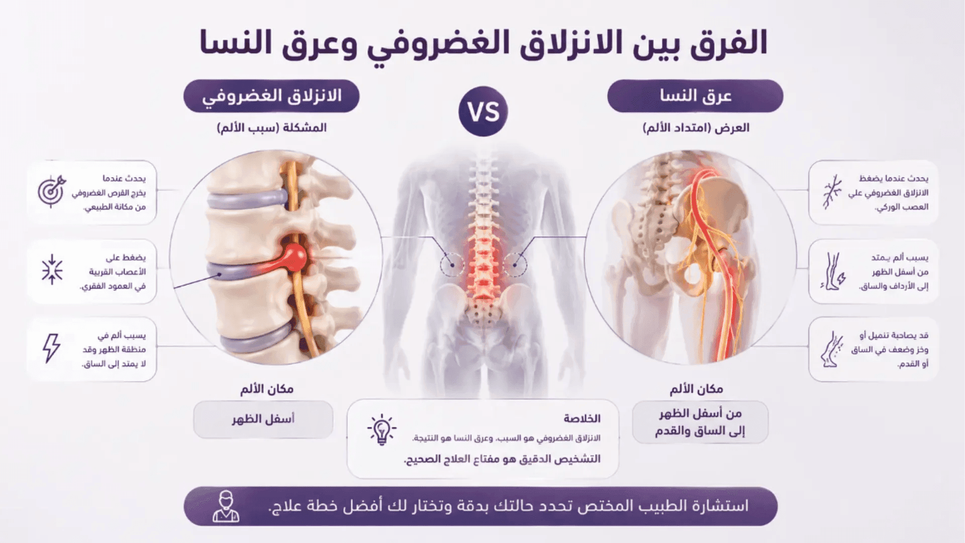 الفرق بين عرق النسا والانزلاق الغضروفي: اكتشف الألم وعلاجه بعيادة د. رحاب منصور.