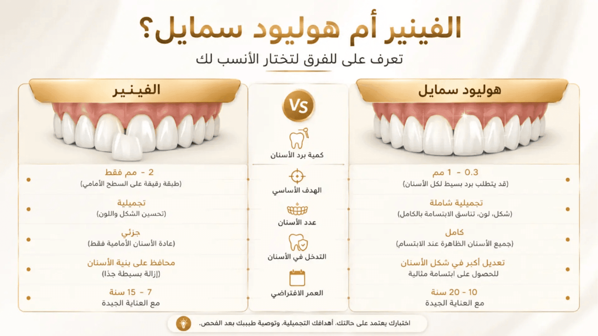 الفرق بين هوليوود سمايل والفينير من حيث المميزات وبرد الأسنان للحصول على أفضل ابتسامة